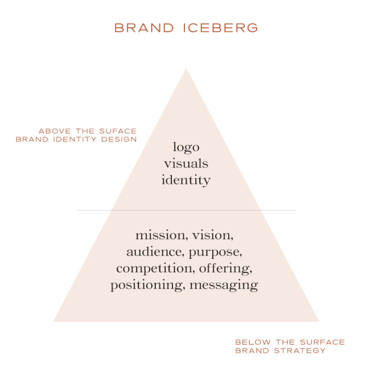 Brand Iceberg