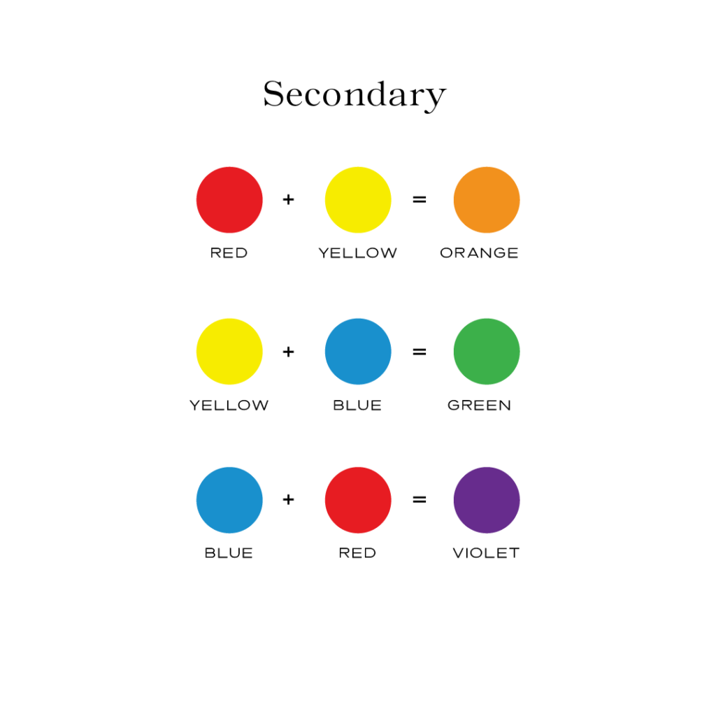 Secondary colors mixing