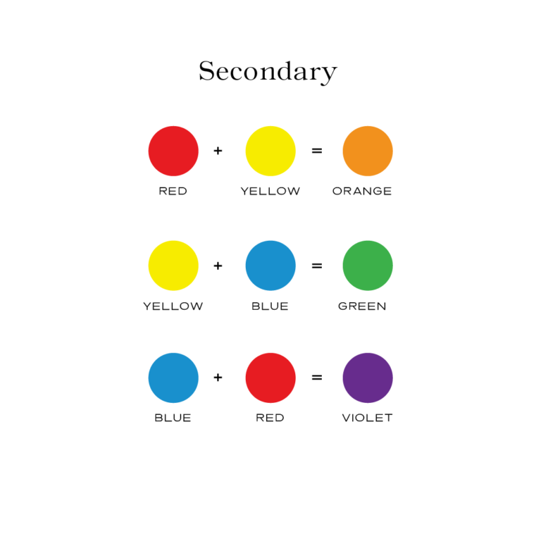 Color Theory – Choosing colors that work well together – Cindy Albanese ...