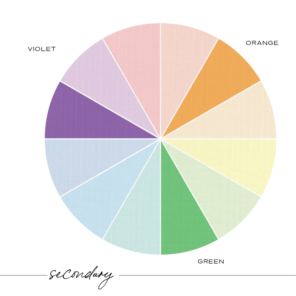 Secondary colors on the color wheel