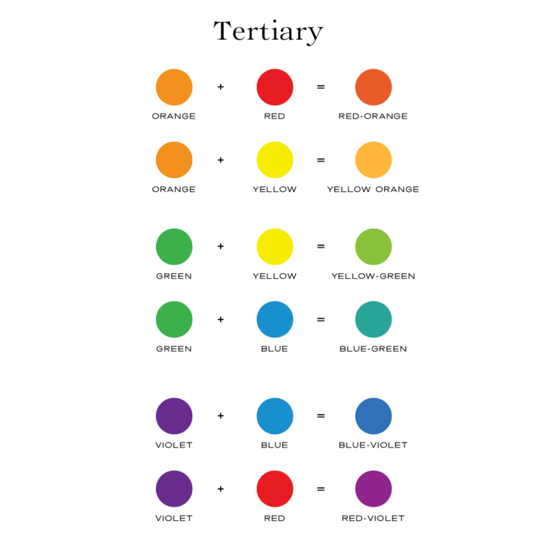 Color Theory – Choosing colors that work well together – Cindy Albanese ...