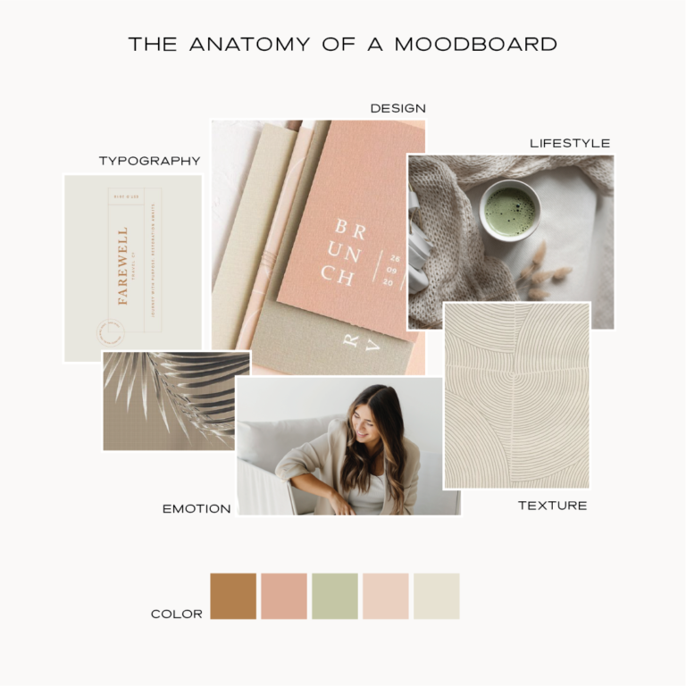 Anatomy of a Moodboard