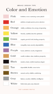 Color and Emotions Chart