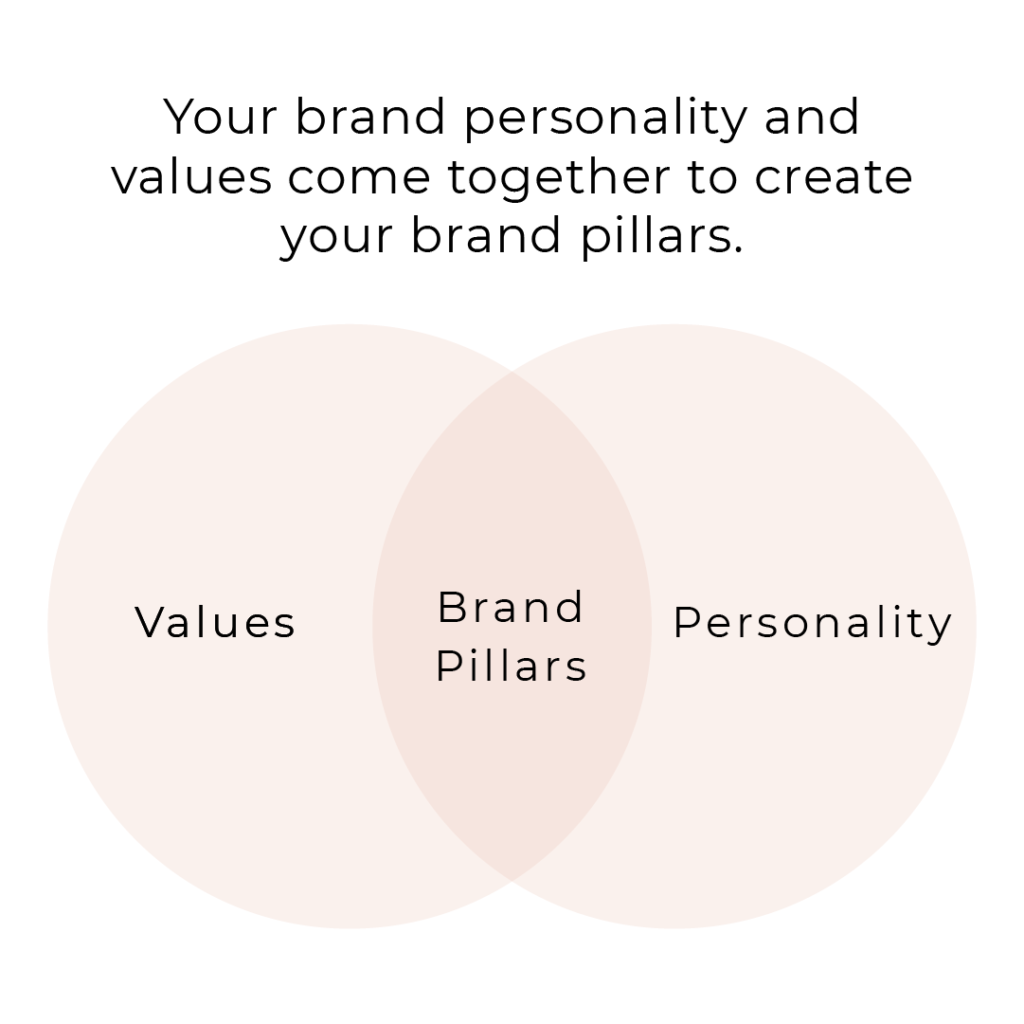 Brand Values and Personality make up your brand pillars