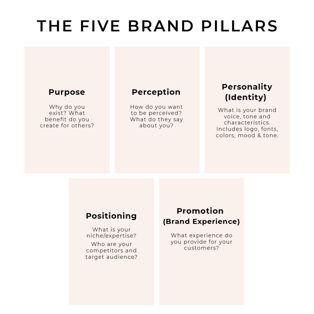 The five brand pillars