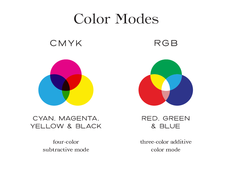 Brand color formats RGB and CMYK