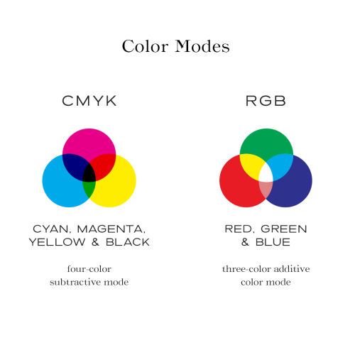 CMYK vs RGB Color Modes