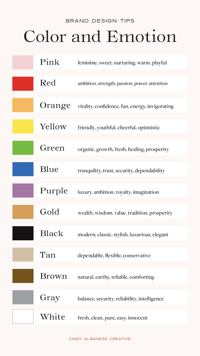 Color Psychology in Branding - Cindy Albanese Creative