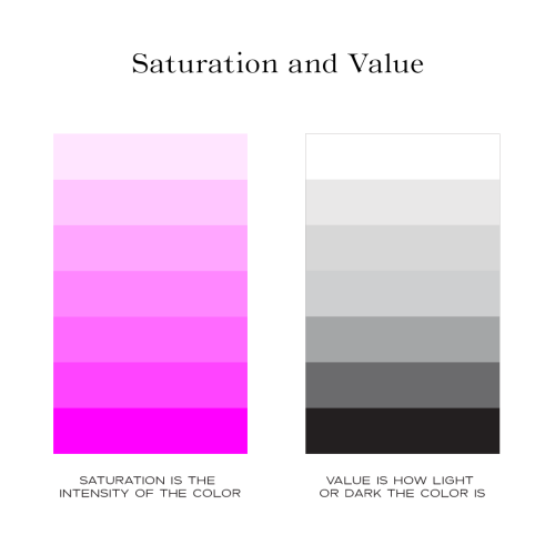 Saturation Value